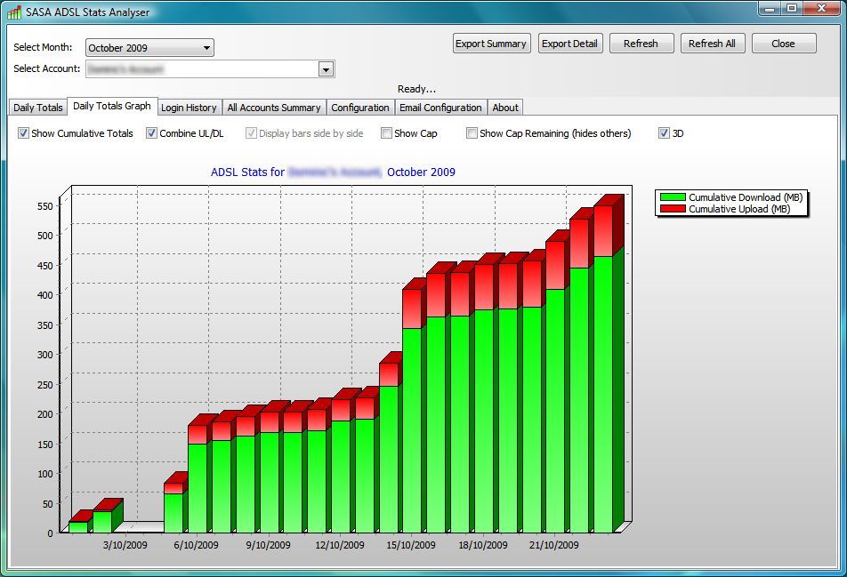 Bandwidth Usage Chart